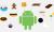 Android Sürümlerinin Kullanım Oranları - Haberler - indir.com