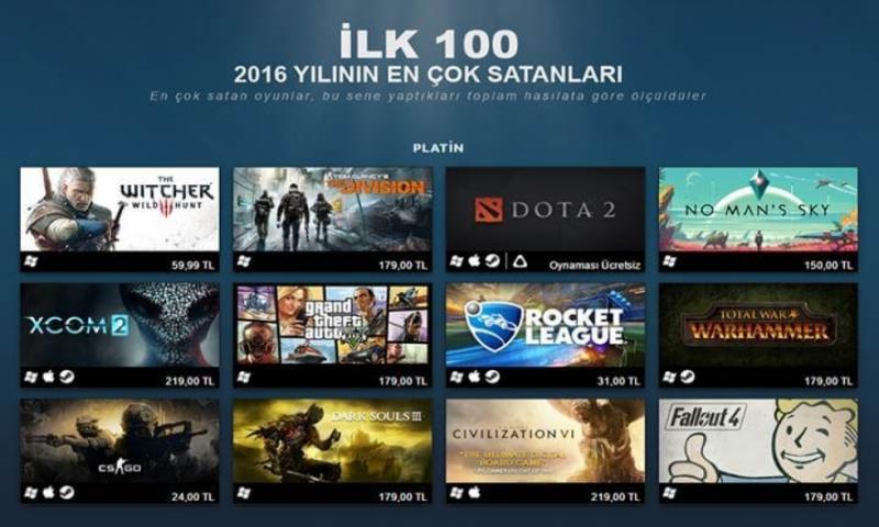 2016 yılında Steam'de en çok satan 100 oyun belli oldu