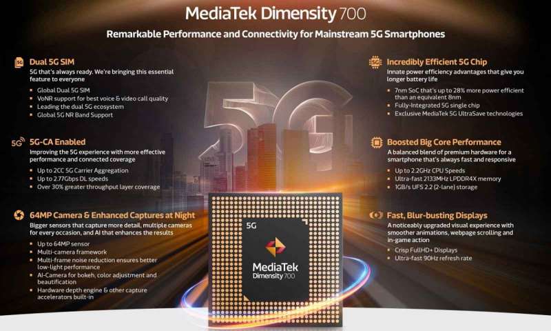 Dimensity 700 uygun fiyatlı telefonların yeni alternatifi olacak