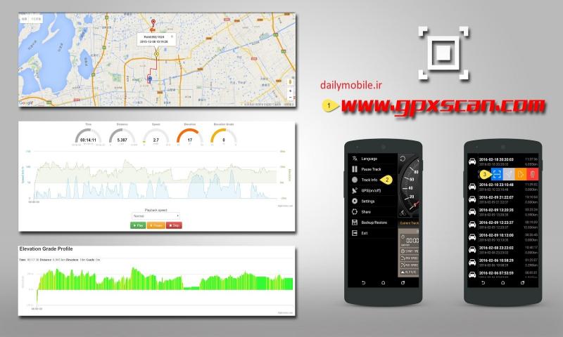 Günün Ücretsiz Uygulaması: GPS Speed Pro