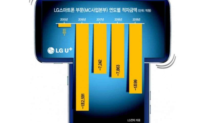 LG Wing'in tasarımı akıllı telefon pazarına meydan okuyacak
