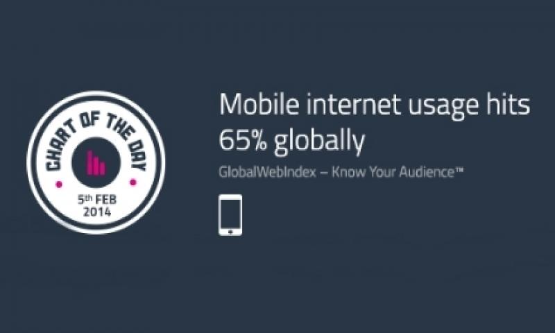 Mobil İnternet Kullanımı Artıyor