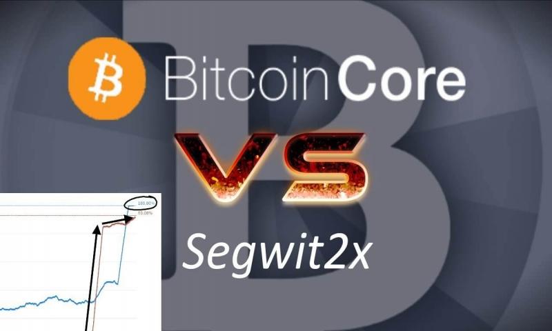 SegWit2X hakkında bilinmesi gerekenler