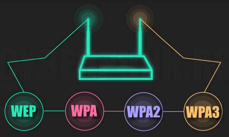 wpa3-nedir-wpa2den-farklari-nelerdir-1576944785.jpg wpa3-nedir-wpa2den-farklari-nelerdir-1576944785.jpg